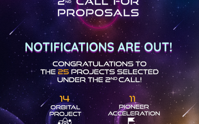GALACTICA second call for proposals has awarded 1.61M€ to support new value chains by European innovative SMEs.